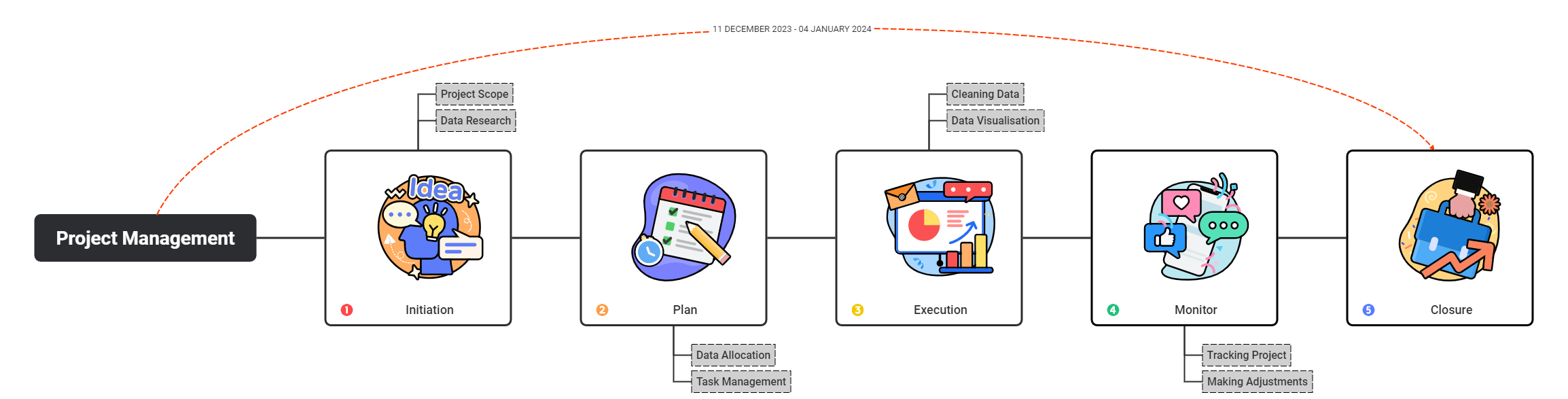 Project Flow